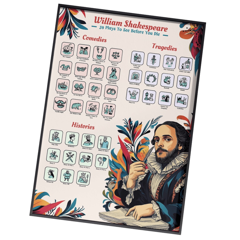 William Shakespeare Scratch Off Poster Gift